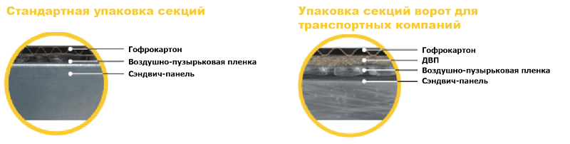 Упаковка секционных ворот